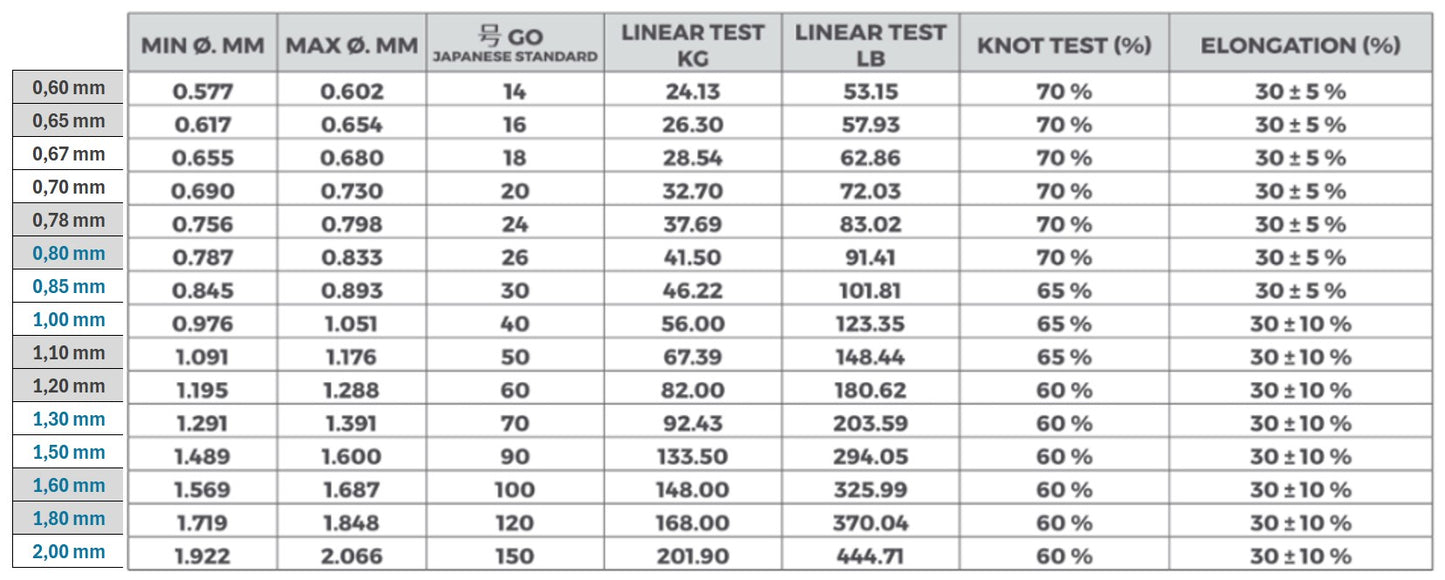 1.5 mm Monofilament/fishing line