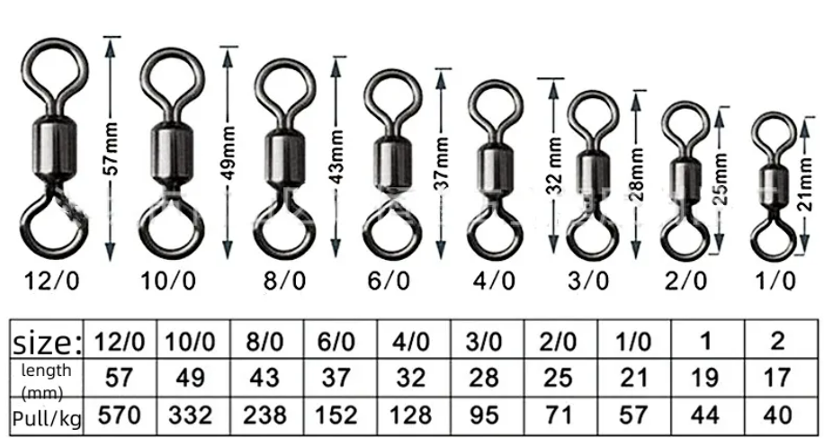 Swivels